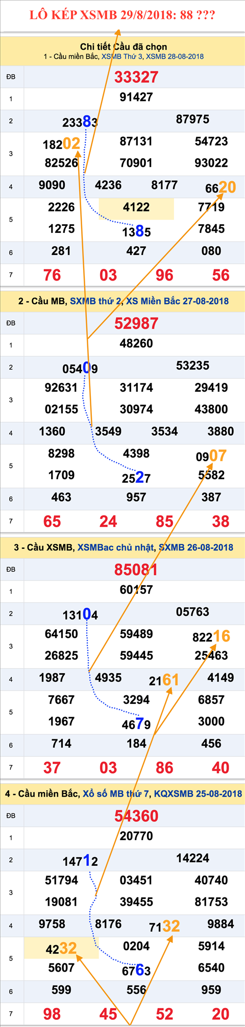 An so kep thu nhat - Lo kep XSMB 29-8-2018